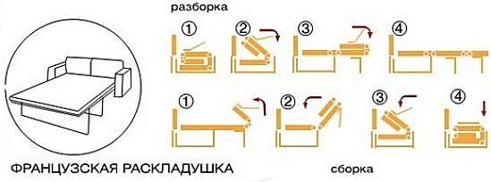 Calvaro — folding mechanism