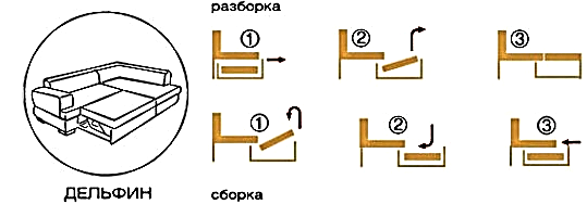 Dania straight  — folding mechanism